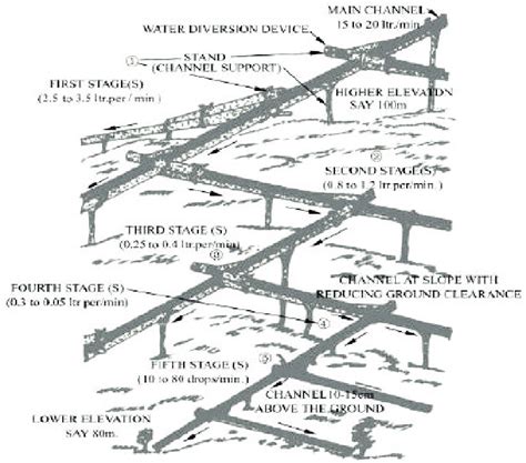 Principle of water distribution in bamboo drip irrigation system ...