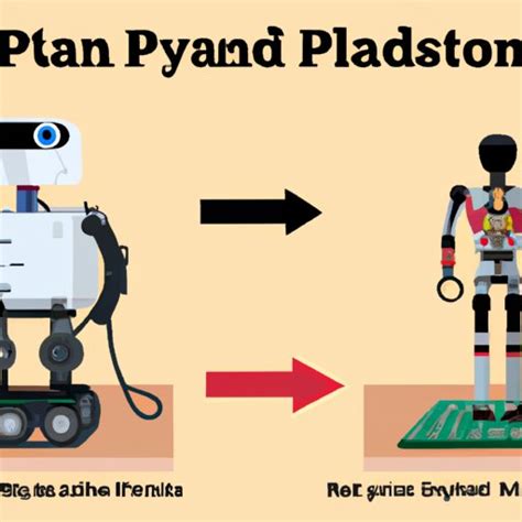 Programming Robots with Python: A Comprehensive Guide - The Enlightened Mindset