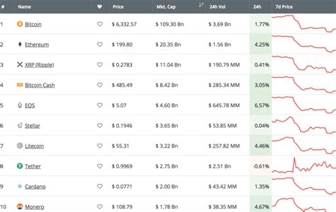 Coin Market Cap Analysis : Coinmarketcap Explained How To Use It For Crypto Analysis Cryptpresso ...