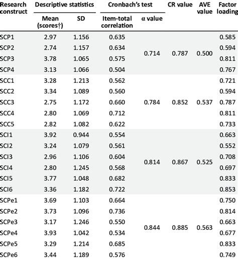 Scale accuracy analysis. | Download Table