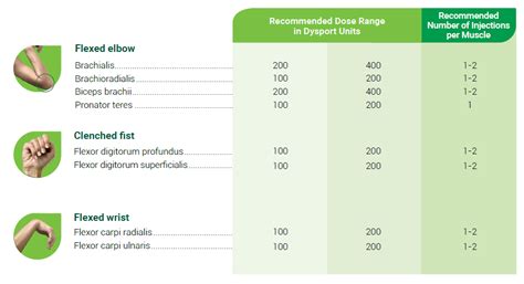 Adult Spasticity Dosing and Dilution - Dysport® (abobotulinumtoxinA ...