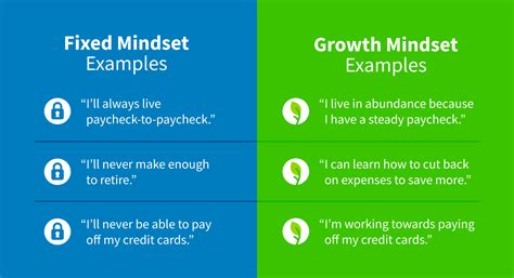 How to Develop a Growth Mindset for Your Finances - CreditRepair.com