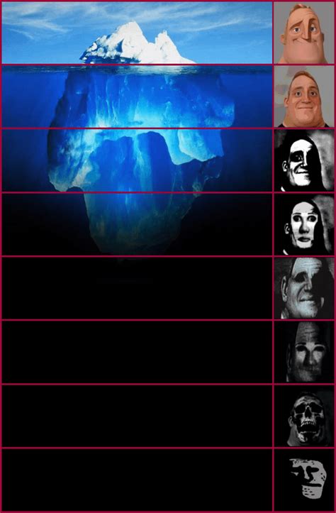 Iceberg template with Mr. Incredible becomes uncanny : IcebergCharts