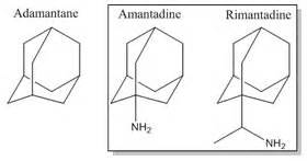 Medicinal Chemistry of Antiviral Drugs | PharmaFactz