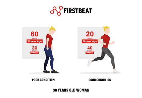 What’s Your Fitness Age? VO2max Reveals It - Firstbeat