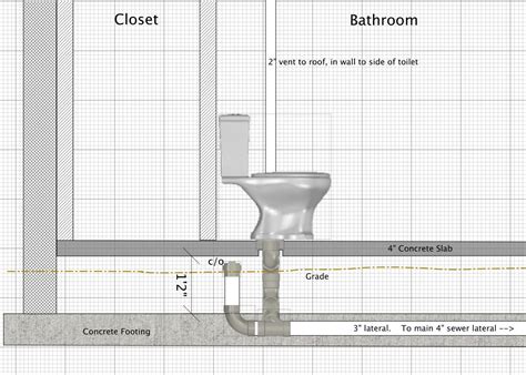 Diagram Of Toilet Drain Lines