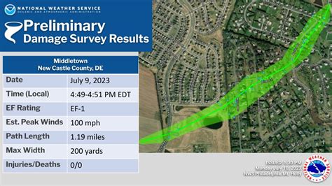 Confirmed tornado in northern Delaware - 47abc