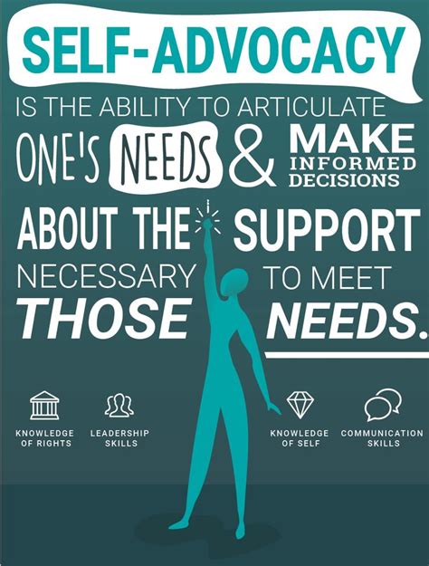 Self advocacy infographic. Open page to see FULL infographic. | Self advocacy, Advocacy quotes ...