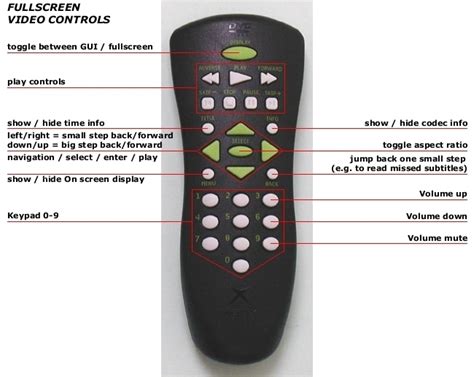 XBOX DVD-Remote Video Controls - XBMC4Xbox