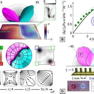 Mach contours of a Mach 6 Purdue flared cone. | Download Scientific Diagram