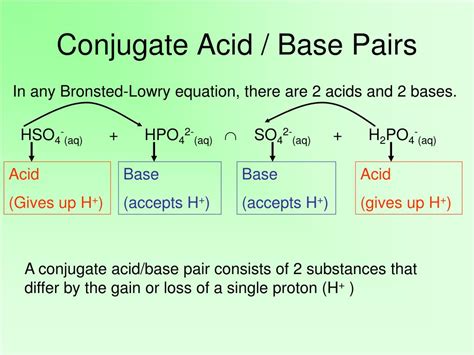 Bronsted lowry acid and base examples | examquiz