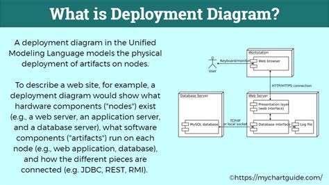 What Is Deployment Diagram | Images and Photos finder