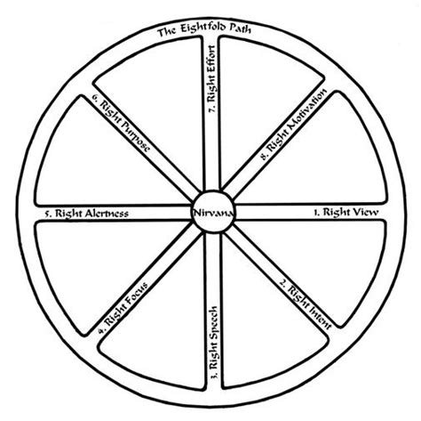 The Eightfold Path | Paths, The o'jays and Symbols