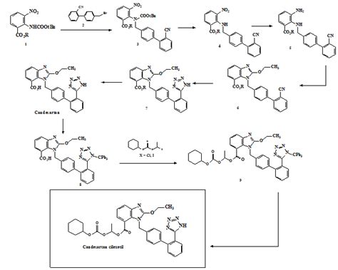 Scheme 1. Preparation of candesartan cilexetil | Download Scientific ...