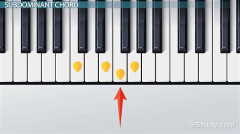 Tonic, Dominant & Subdominant Chords | Overview & Examples - Lesson | Study.com