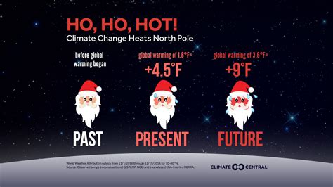 Climate Change is Heating Up the North Pole | Climate Central