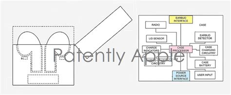 Latest Apple Patent Details Waterproof Case For AirPods That Can Charge ...