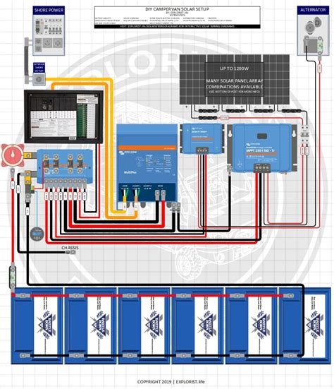 Camper Wiring Diagram w/ 3000w Inverter & 600-1200w Solar | Rv solar power, Solar, Solar energy ...