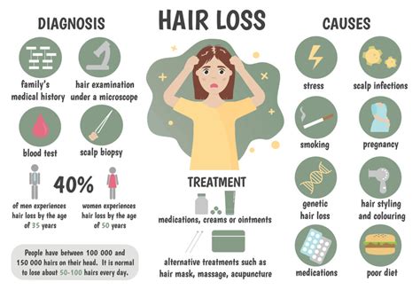 The Many Causes of Hair Loss | LuxeOrganix Healthy Hair & Skin Care