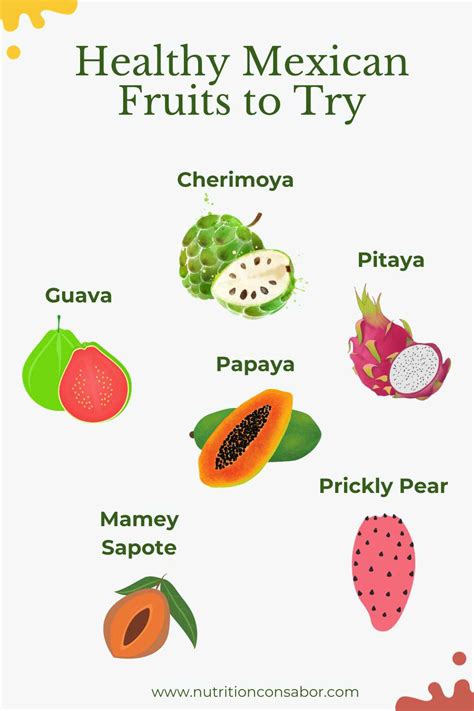 20 Mexican Fruits that are Tasty and Healthy - Nutrition con Sabor ...