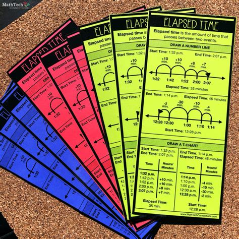 Elapsed Time Anchor Chart and Free Activities – Math Tech Connections | Elapsed time anchor ...