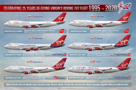 Virgin Atlantic Airways Boeing 747... - AIRLINERS ILLUSTRATED