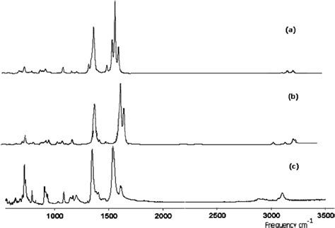 Table I from Theoretical Investigation of Electronic Structure and Vibrational Spectra of ...