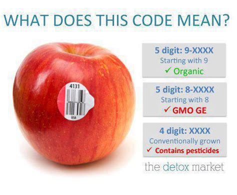 Organic? GMO? How To Read Bar Codes on Food - Integrative Cancer Answers