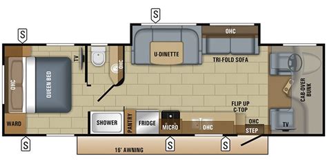 2018 Jayco Greyhawk Specs & Floorplans