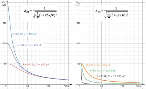 Parallel RC Circuit Impedance Calculator • Electrical, RF and Electronics Calculators • Online ...