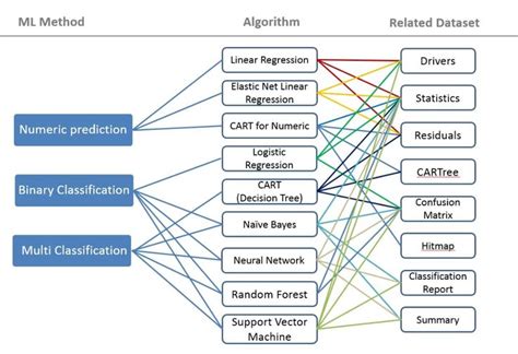 Machine Learning and Data Visualization: It's All Related | Oracle Analytics Cloud Blog ...