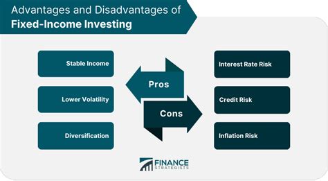 Fixed-Income Investing | Meaning, Securities, Factors, Strategies