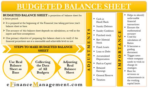 Budgeted Balance Sheet – Importance, Steps, Adjustments and More in 2021 | Balance sheet ...