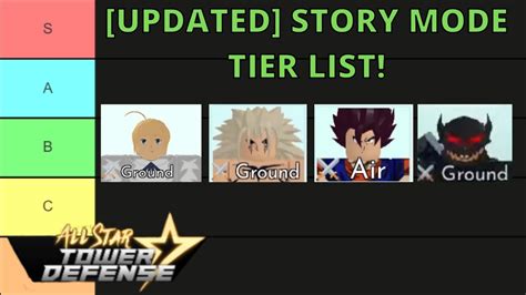 [UPDATED] All Star Tower Defense STORY MODE TIER LIST! - YouTube