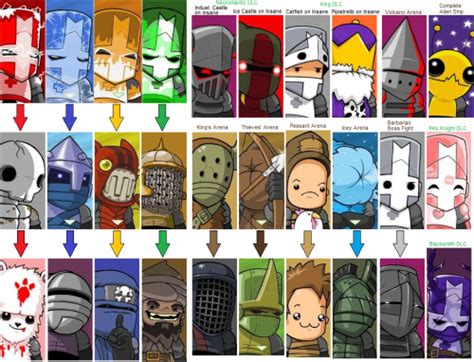 Create a Playable Castle Crashers Characters! Tier List - TierMaker