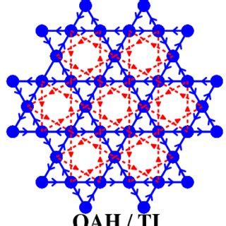 (PDF) Interaction-driven topological insulators on the kagome and the decorated honeycomb lattices