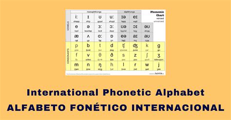 Alfabeto Fonetico Internacional