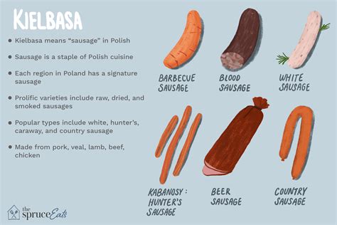 What Is Kielbasa?