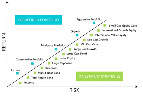 Medium Risk Investment Options - Tabitomo