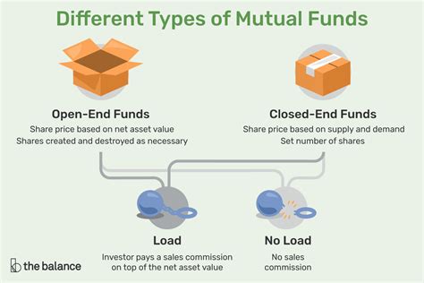 Understanding the Basics of Mutual Funds