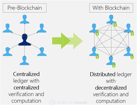 Blockchain Diagram Explained