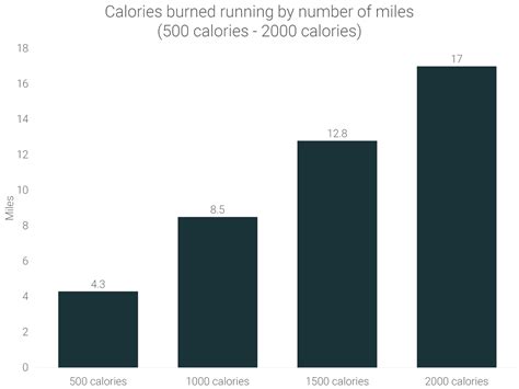 Calories Burned Running: How Many Calories Burned Running? | RunRepeat