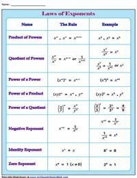 Laws of Exponents Worksheets