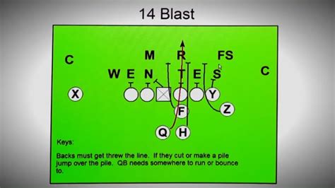 Base Plays of the Fat Formation! | Championship Productions Blog