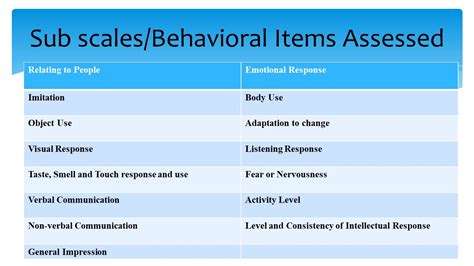 cars 2 autism rating scale pdf - eddie-berkey