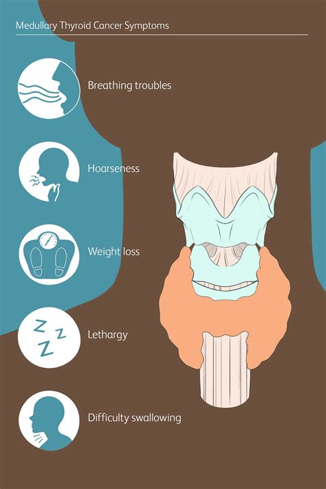 Medullary Thyroid Cancer: Symptoms, Diagnosis, Treatment