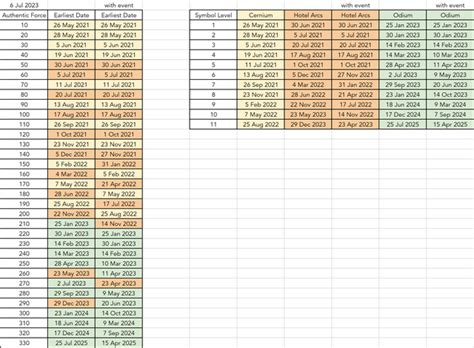 File:MapleStory MapleSEA Authentic Symbol schedule.png — StrategyWiki ...