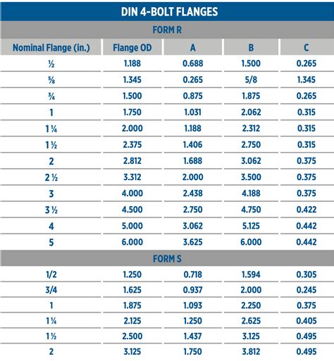 Distinguishing the Different Types of International Flanges