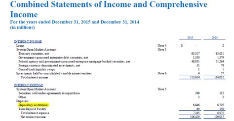 FRB: FEDS Notes: Where do I see the Monetary Policy Normalization Tools ...