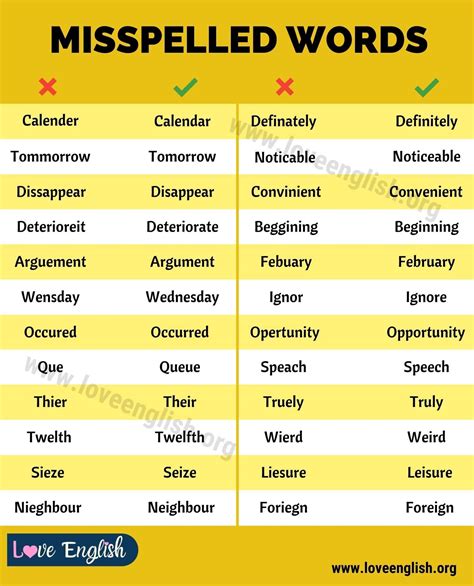 Commonly Misspelled Words: How To Spell Them Correctly? - Love English